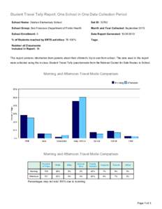 Student Travel Tally Report: One School in One Data Collection Period School Name: Grattan Elementary School Set ID: School Group: San Francisco Department of Public Health