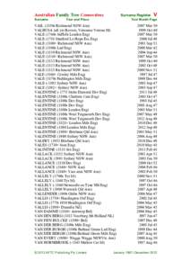 Australian Family Tree Connections Surname Surname Register  Year and Place