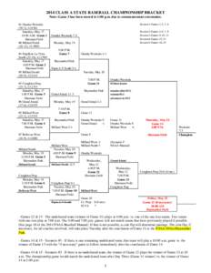 2014 CLASS A STATE BASEBALL CHAMPIONSHIP BRACKET Note: Game 3 has been moved to 1:00 p.m. due to commencement ceremonies. #1 Omaha Westside (30-3), [removed]Saturday, May 17 10:00 A.M. Game 1