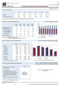 Dossier local - Commune - Nimes