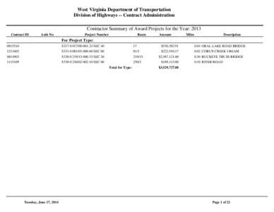 West Virginia Department of Transportation Division of Highways -- Contract Administration Contractor Summary of Award Projects for the Year: 2013 Contract ID  Auth No