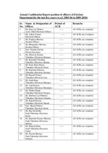 Annual Confidential Report position of officers of Election Department for the last five years (w.e.f[removed]to[removed]Sr. Name & Designation of