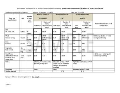 Procurement Documentation for Small Purchase Comparison Shopping: INDEPENDENT CENTERS AND SPONSORS OF AFFILIATED CENTERS  Institution: Happy Place Daycare Food and Specifications