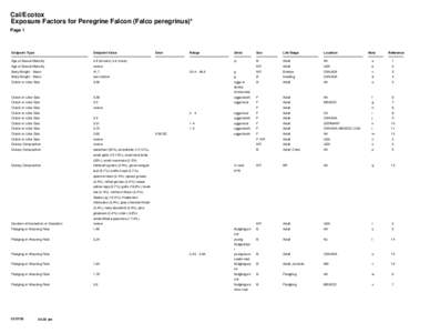 Cal/Ecotox Exposure Factors for Peregrine Falcon (Falco peregrinus)* Page 1 Endpoint Type