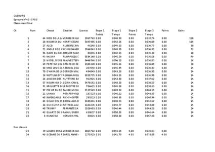 CABOURG Epreuve N°40 - SPGO Classement final Clt  Num