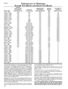 Table 2  Effective Date June 1, 1967 January 1, 19682