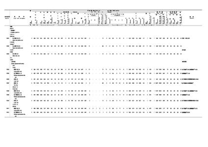 Vitamins / B vitamins / Carotenoids / Hydrocarbons / Beta-Carotene / Riboflavin / V / Niacin / Total / Nutrition / Food and drink / Medicine