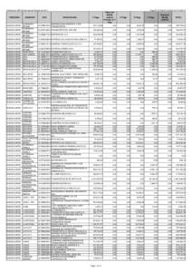 Distribución SISTAU del mes de Octubre de[removed]PROVINCIA MUNICIPIO