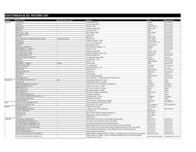 LEVI STRAUSS & CO. FACTORY LIST Published : December 2014 Country Factory name