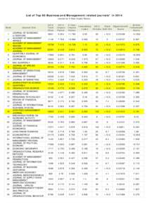 journal citiation report_2014_combined categories_5yr IF_2015Jul06.xlsx