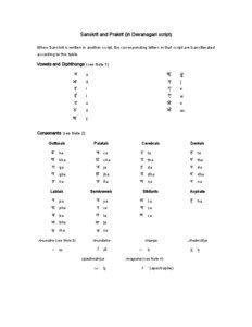 Sanskrit and Prakrit (in Devanagari script) romanization table