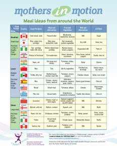 Meal Ideas from around the World Food Groups Country Meals CANADA