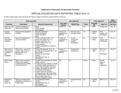 Microsoft Word[removed]Special Education Reporting Table.docx