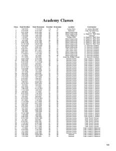 Academy Classes Class[removed]