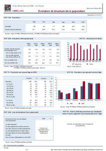 Dossier local - Commune - Alise-Sainte-Reine