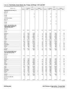 Table 26. Field Seeds, Grass Seeds, Hay, Forage, and Silage: 2012 and[removed]For meaning of abbreviations and symbols, see introductory text[removed]Geographic area  2007