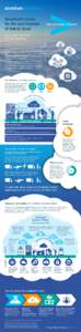 5080_Acc_IBC_Infographic_Re-work_AW_V2_WEB