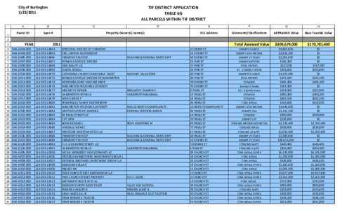 City of Burlington[removed]TIF DISTRICT APPLICATION