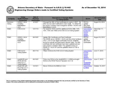 Arizona Secretary of State - Pursuant to A.R.S. § [removed]Engineering Change Orders made to Certified Voting Systems Company Dominion Voting