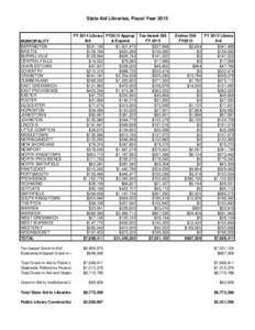 State Aid Libraries, Fiscal Year[removed]MUNICIPALITY BARRINGTON BRISTOL BURRILLVILLE