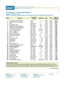 Top Programs – Total Canada (English) January 4 - January 10, 2010 Based on confirmed program schedules and preliminary audience data, Demographic: All Persons 2+