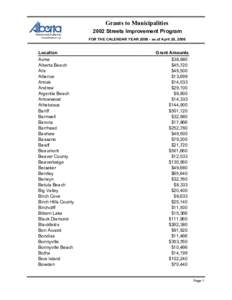 Streets Improvement Program Grants for 2006