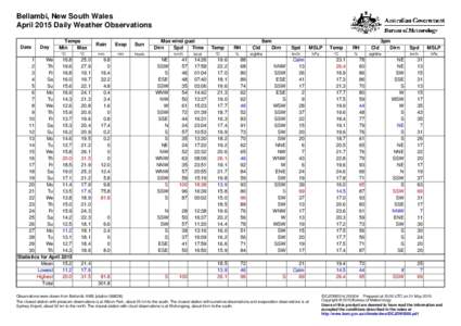 Bellambi, New South Wales April 2015 Daily Weather Observations Date Day