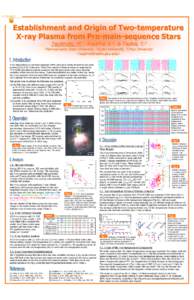 Establishment and Origin of Two-temperature X-ray Plasma from Pre-main-sequence Stars Tsujimoto, M.1, Koyama, K.2, & Tsuboi, Y.3 1Pennsylvania