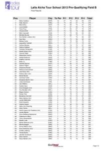 Lalla Aïcha Tour School 2013 Pre-Qualifying Field B Final Results Pos. 1 2