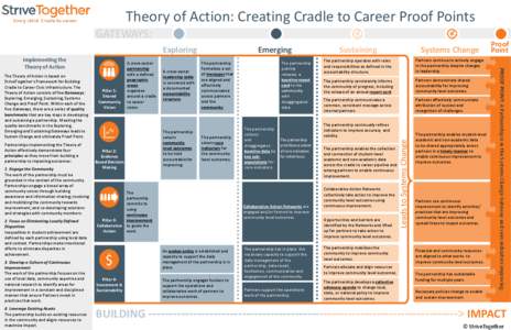 Theory of Action: Creating Cradle to Career Proof Points GATEWAYS: The Theory of Action is based on StriveTogether’s Framework for Building Cradle to Career Civic Infrastructure. The