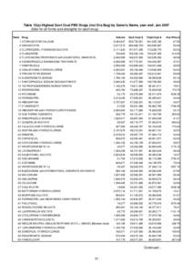 Table 12(a):Highest Govt Cost PBS Drugs (incl Drs Bag) by Generic Name, year end: Juntotal for all forms and strengths for each drug) Rank Volume