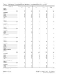 Table 23. Miscellaneous Livestock and Animal Specialties – Inventory and Sales: 2012 and[removed]For meaning of abbreviations and symbols, see introductory text.] Inventory Geographic area  Farms
