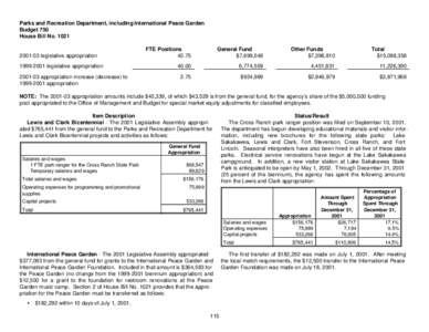 Parks and Recreation Department, including International Peace Garden Budget 750 House Bill No[removed]legislative appropriation[removed]legislative appropriation