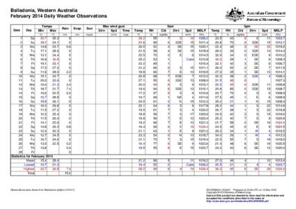 Balladonia, Western Australia February 2014 Daily Weather Observations Date Day