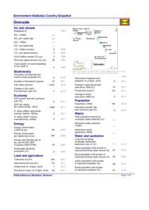 Environment Statistics Country Snapshot  Grenada Air and climate  Year