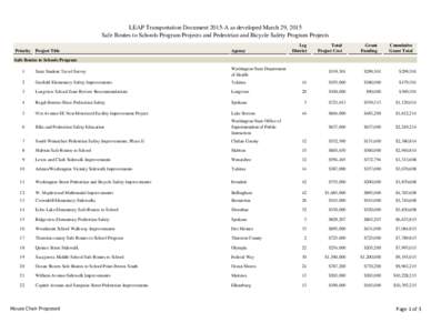 LEAP List 2015-A SRTS_BikePed Project List_HOUSE CHAIR PROPOSED v3.xlsx