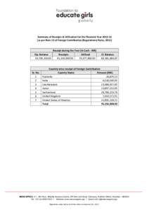 Summary of Receipts & Utilisation for the Financial Yearas per Rule 13 of Foreign Contribution (Regulations) Rules, 2011] Op. Balance 59,709,336.00