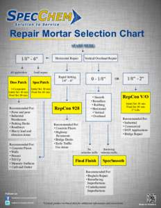 Repair Mortar Selection Chart START HERE 1/8” - 6” All applications