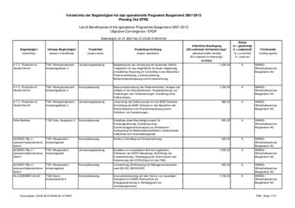 Verzeichnis der Begünstigten für das operationelle Programm BurgenlandPhasing Out EFRE List of Beneficiaries of the operational Programme BurgenlandObjective Convergence / ERDF Datenstand: 