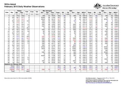 Willis Island February 2015 Daily Weather Observations Date Day