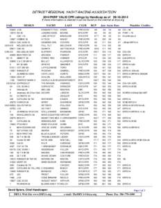 DETROIT REGIONAL YACHT-RACING ASSOCIATION 2014 PHRF VALID CPR ratings by Handicap as of[removed]If more information is desired it can be found on the internet at drya.org SAIL  DESIGN