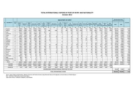 TOTAL INTERNATIONAL VISITORS BY PORT OF ENTRY AND NATIONALITY October 2012 Total international visitor through 19 main port of entry  MAIN PORT OF ENTRY