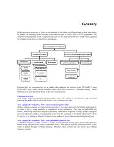Glossary In this section an overview is given on the meaning of the main variables as used in these web-pages. In general, the meaning of the variables is the same as used in FAO’s AQUASTAT-programme. The irrigation ar