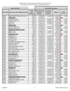 Comprehensive Continuous Improvement Plan State Fiscal Year 2014 Title VI-B Rural Low Income School Grant Estimated Allocations Rural Low-Income District IRN District Name (New Eligible-Bold Italics[removed]