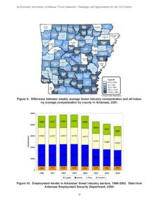 An Economic Assessment of Arkansas’ Forest Industries: Challenges and Opportunities for the 21st Century  Benton $-137  Carroll