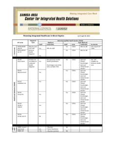    Financing	
  integrated	
  Healthcare	
  in	
  West	
  Virginia	
  	
  	
  	
  	
  	
  	
  	
  	
  	
  	
  	
  	
  	
  	
  	
  	
  	
  	
  	
  	
  	
  	
  	
  	
  	
  	
  	
  	
  	
 