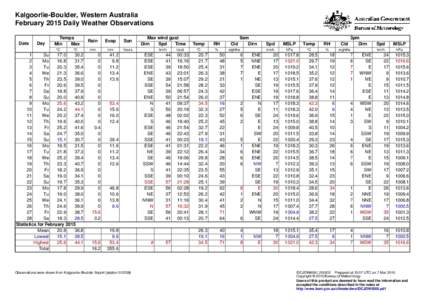 Kalgoorlie-Boulder, Western Australia February 2015 Daily Weather Observations Date Day
