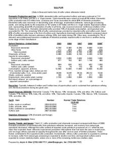 158  SULFUR (Data in thousand metric tons of sulfur unless otherwise noted) Domestic Production and Use: In 2009, elemental sulfur and byproduct sulfuric acid were produced at 114 operations in 29 States and the U.S. Vir