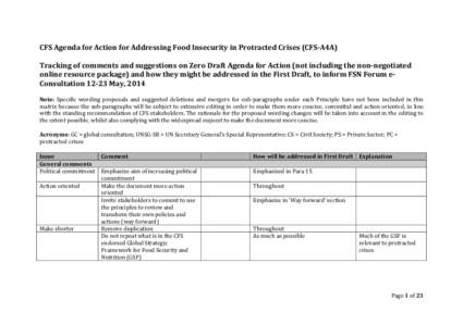 CFS Agenda for Action for Addressing Food Insecurity in Protracted Crises (CFS-A4A) Tracking of comments and suggestions on Zero Draft Agenda for Action (not including the non-negotiated online resource package) and how 