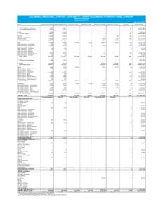 COLUMBUS REGIONAL AIRPORT AUTHORITY - PORT COLUMBUS INTERNATIONAL AIRPORT TRAFFIC REPORT September 2013 Airline Air Canada Express - Regional